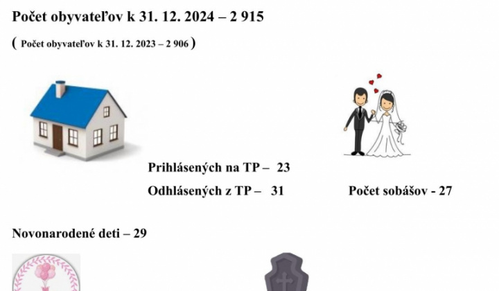 1. fotografia fotogalérie ROK 2024 - prehľad pohybu obyvateľov - foto
